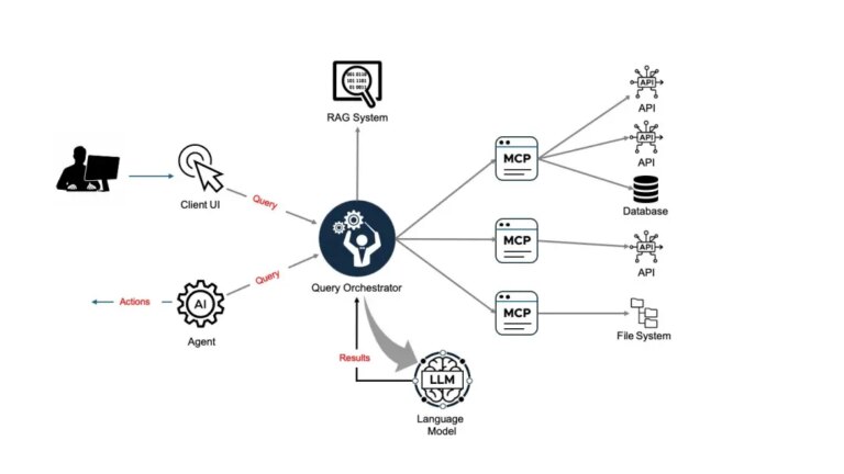 AI数据访问难题：多域信息整合的安全与隐私挑战