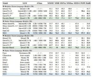 商汤NEO开源，110数据量媲美顶级多模态模型