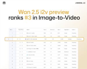千问APP接入万相2.5，视频创作能力再升级