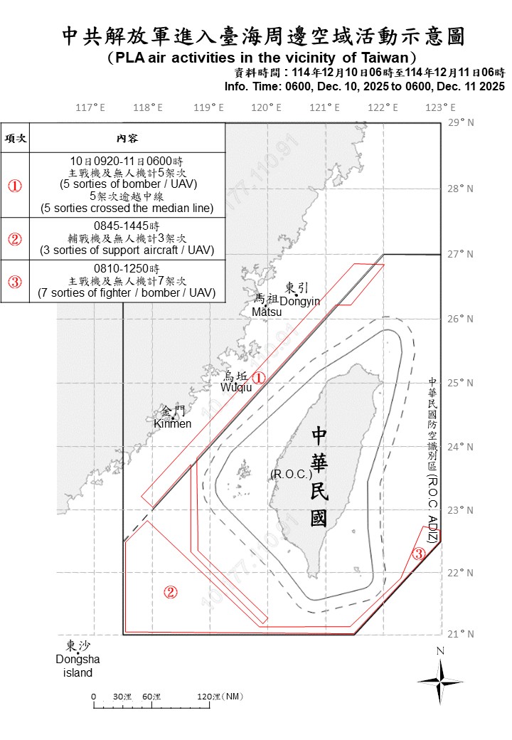 台军追踪15架共机6艘舰