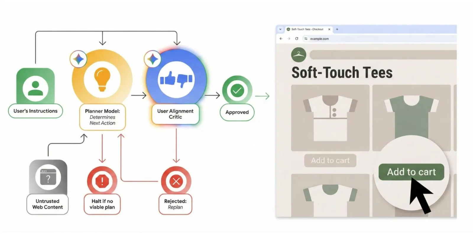 谷歌强化Gemini浏览器安全防护