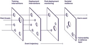 攻击者不断找到新方法欺骗AI，开发者加强多层次防御