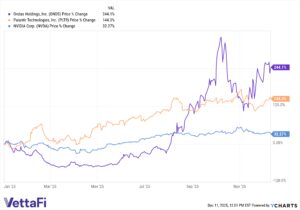 Ondas股价飙升200%助推无人机ETF