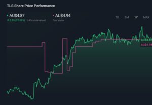 Telstra推进AI战略与监管压力并存