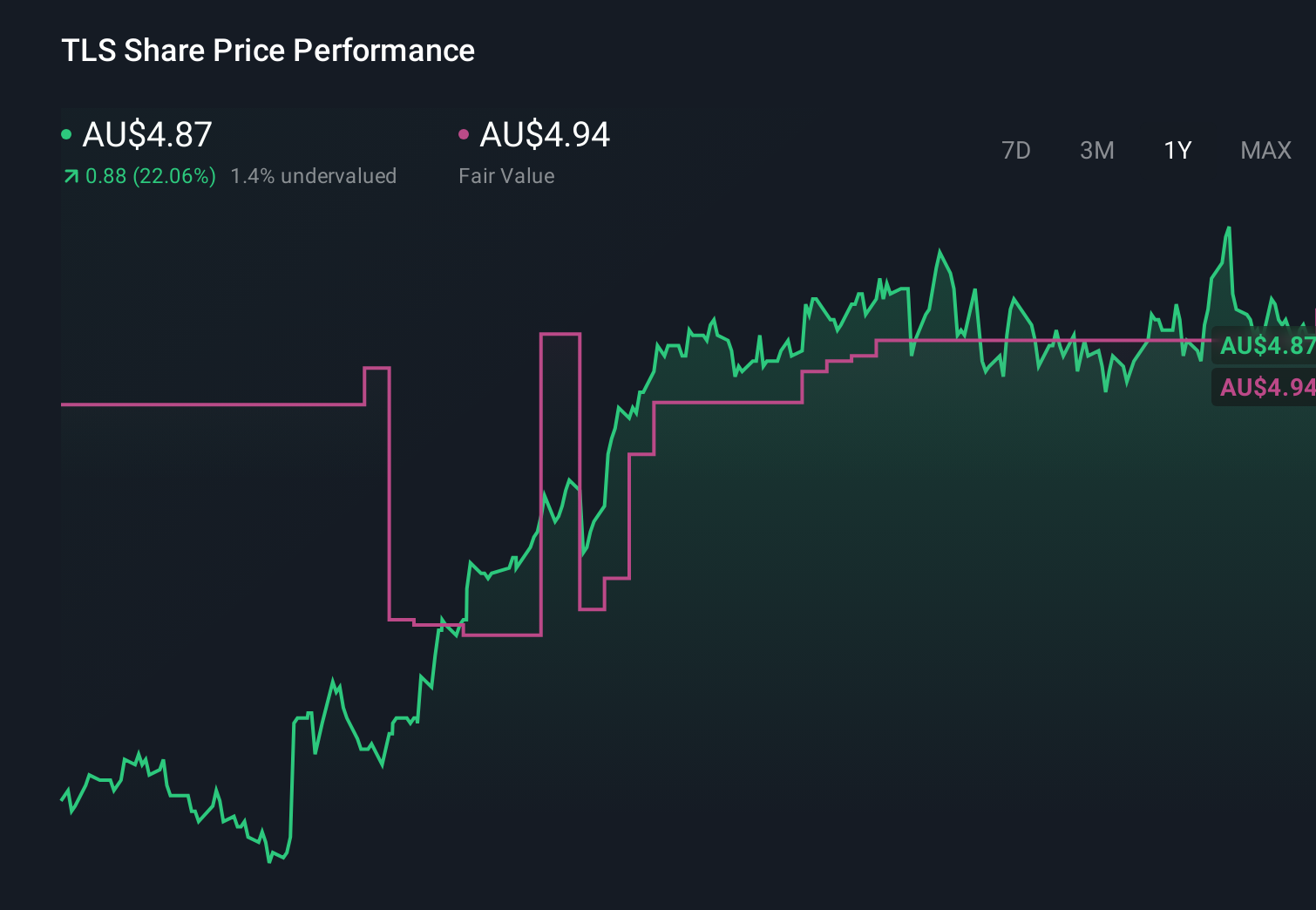 Telstra推进AI战略与监管压力并存