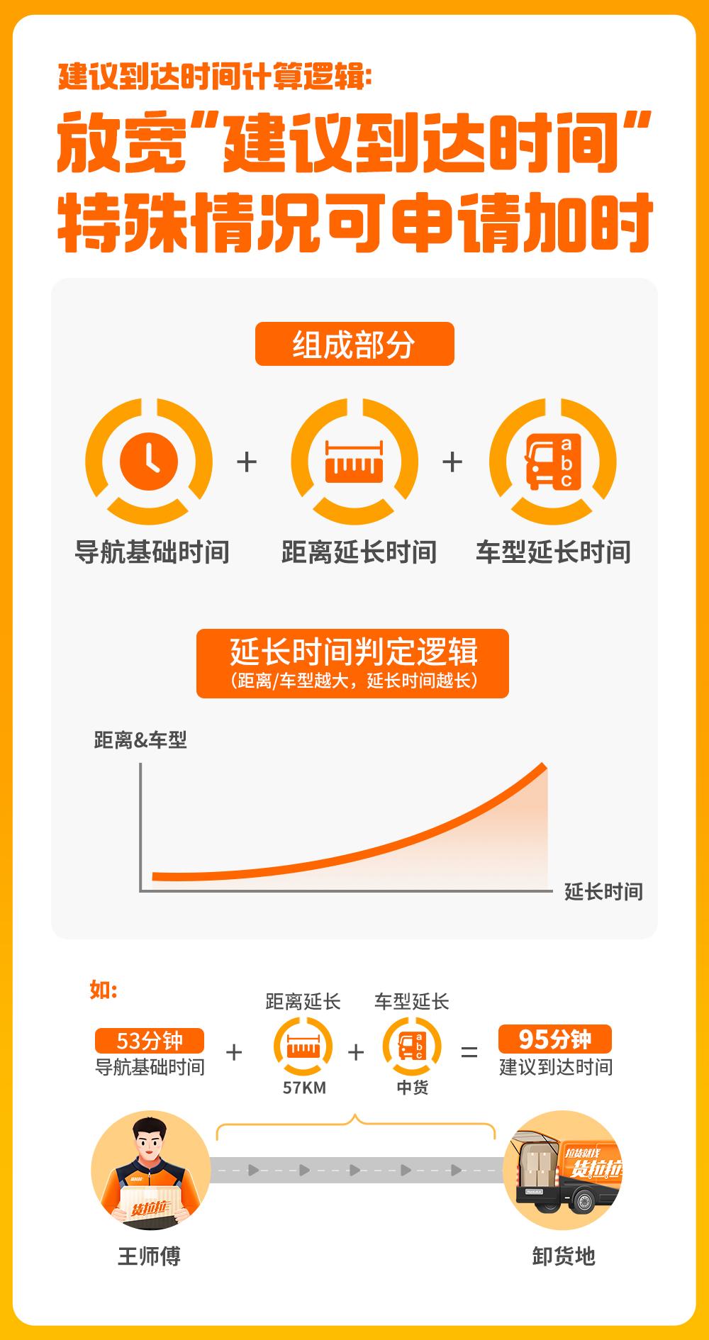 货拉拉公开算法：仅考核装货准点率