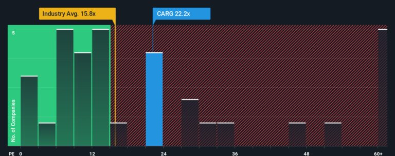 CarGurus营收增长14%，AI工具推动经销商参与度提升