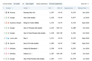 Runway发布Gen-4.5视频生成模型，性能领跑行业