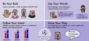 阿里推Qwen3全模态大模型，支持119种语言实时交互