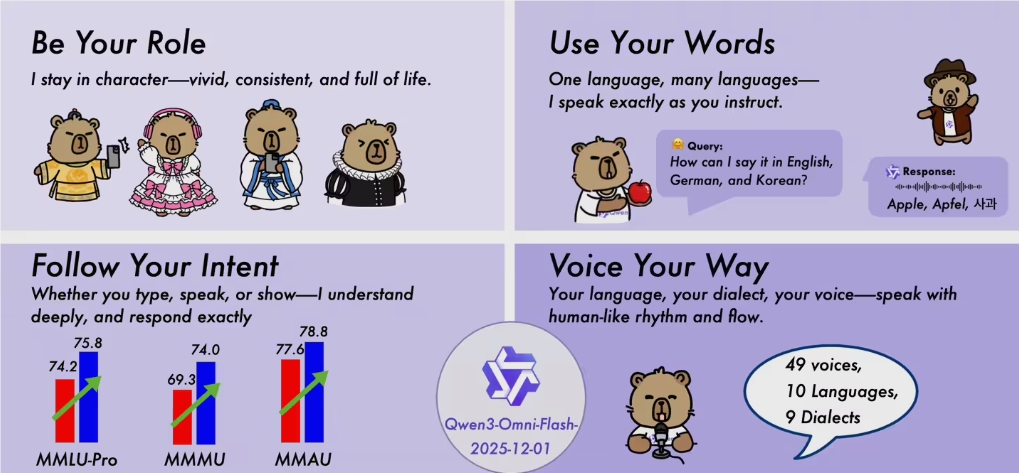 阿里推Qwen3全模态大模型，支持119种语言实时交互