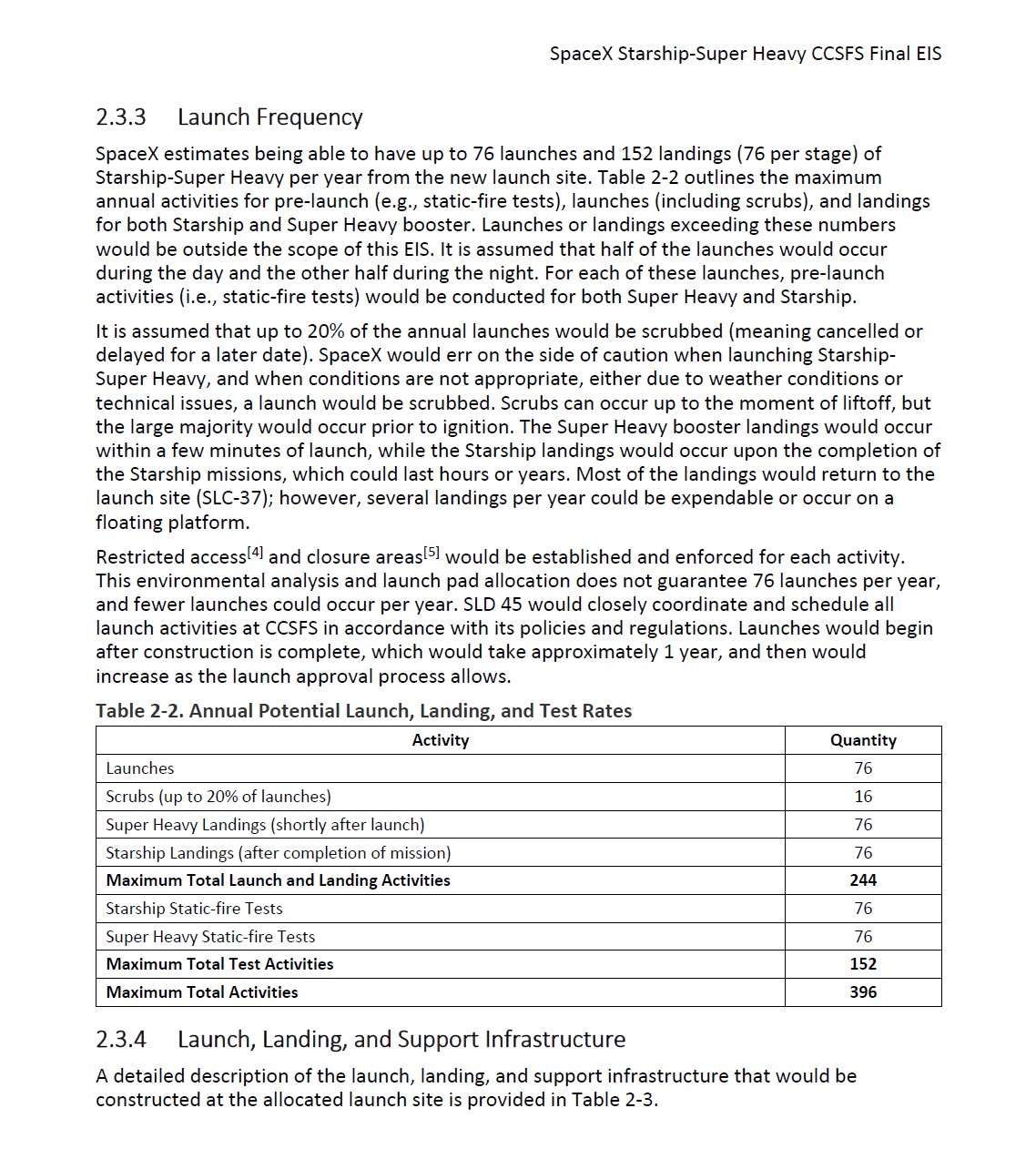 SpaceX获准在SLC-37建设星舰发射场