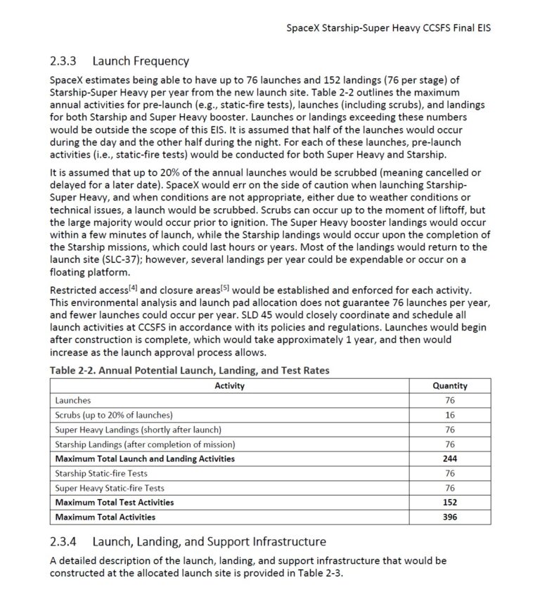 SpaceX获准在SLC-37建设星舰发射场