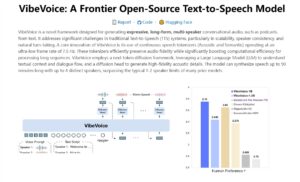 微软开源实时语音模型，300ms响应，支持90分钟流畅音频